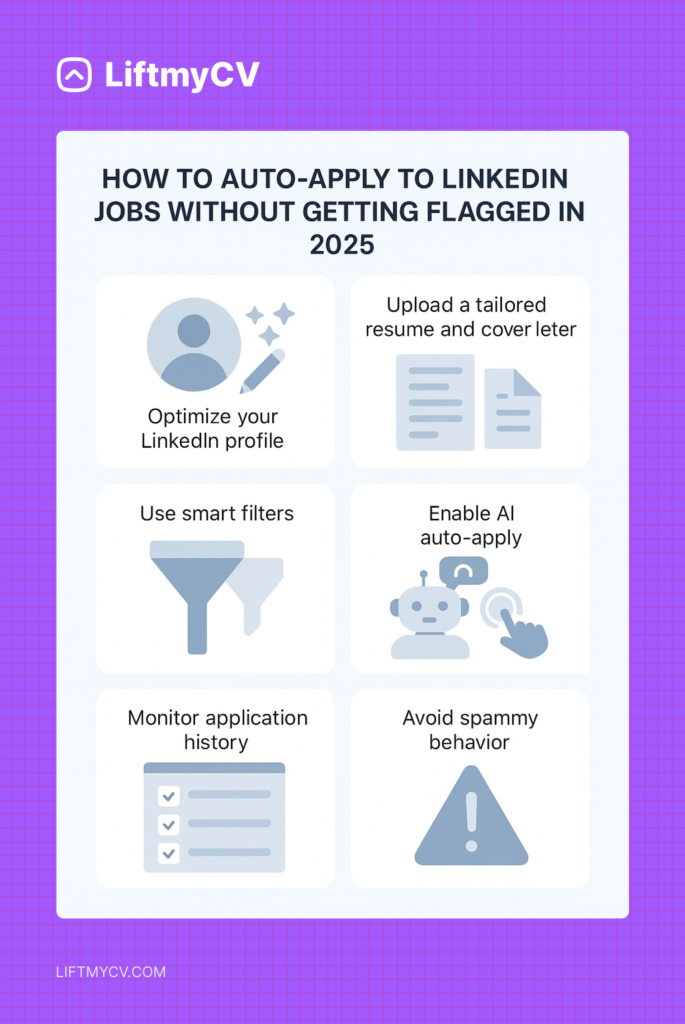LinkedIn Easy Apply limits and safe automation, infographic